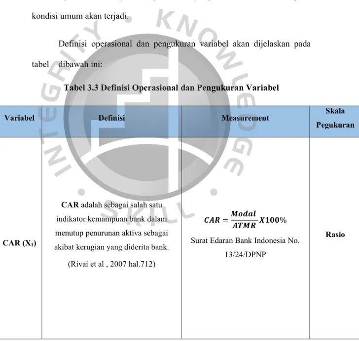Tabel 3.3 Definisi Operasional dan Pengukuran Variabel 