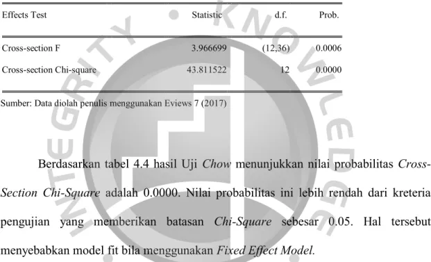Tabel 4.4  Hasil Uji Chow 