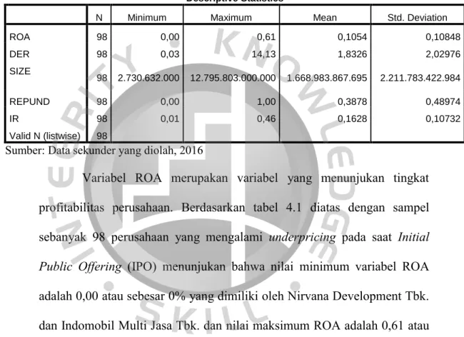 Tabel 4.1  Statistik Deskriptif 