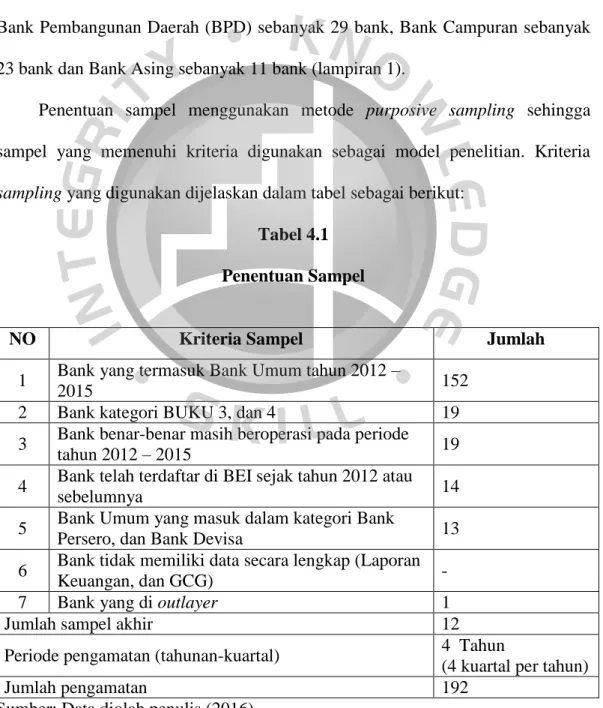 Tabel 4.1  Penentuan Sampel 