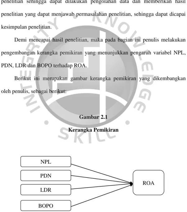 Gambar 2.1  Kerangka Pemikiran 
