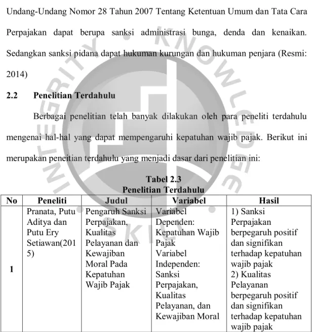 Tabel 2.3  Penelitian Terdahulu 