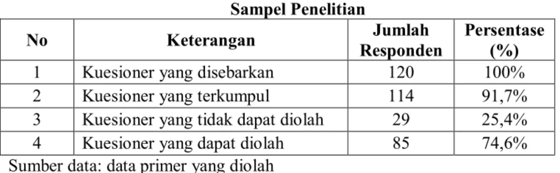Tabel 4.1  Sampel Penelitian 