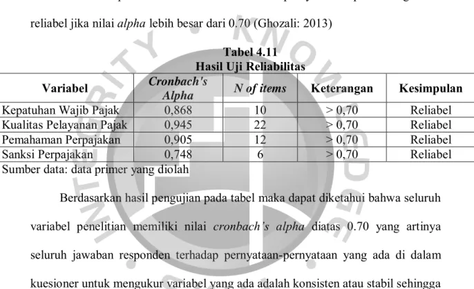 Tabel 4.11  Hasil Uji Reliabilitas  Variabel  Cronbach