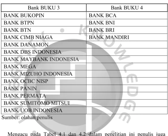 Tabel 4.2  Perusahaan Sampel  