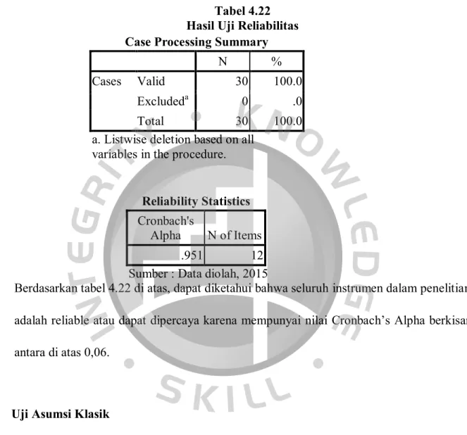 Tabel 4.22  Hasil Uji Reliabilitas  Case Processing Summary 