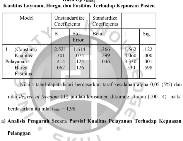 Tabel 4.29  Hasil Uji t hitung