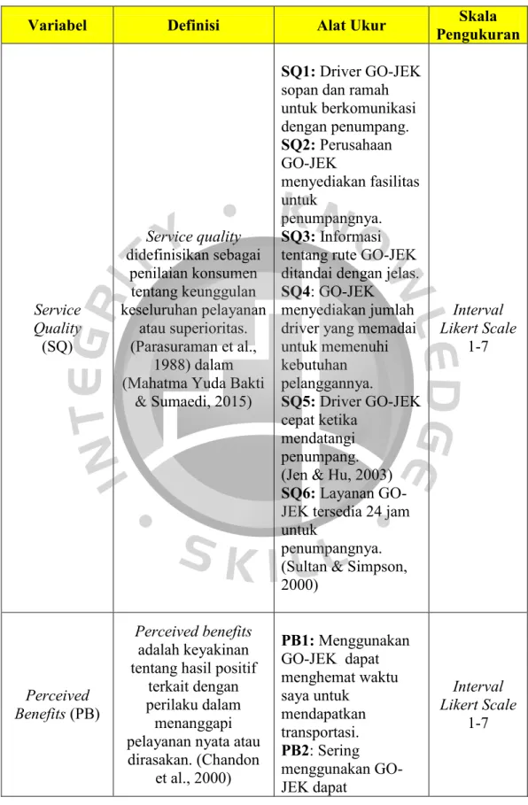 Tabel 3. 1 Operasional Variabel 