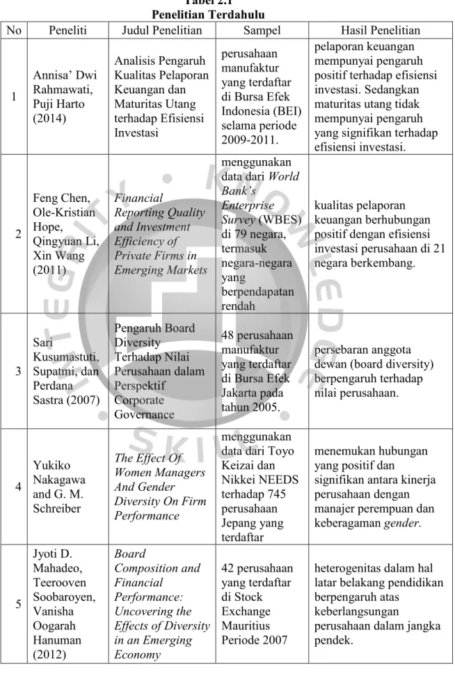 Tabel 2.1  Penelitian Terdahulu