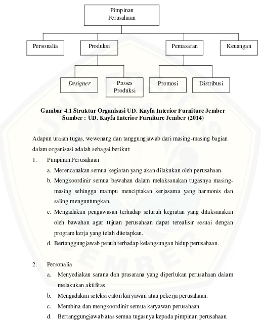 Gambar 4.1 Struktur Organisasi UD. Kayfa Interior Furniture Jember 