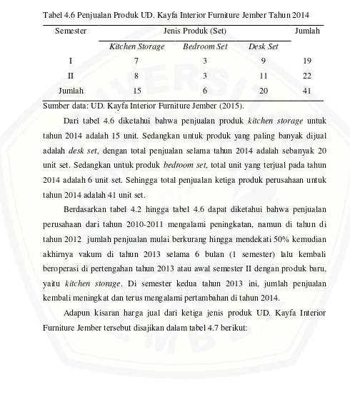 Tabel 4.6 Penjualan Produk UD. Kayfa Interior Furniture Jember Tahun 2014 