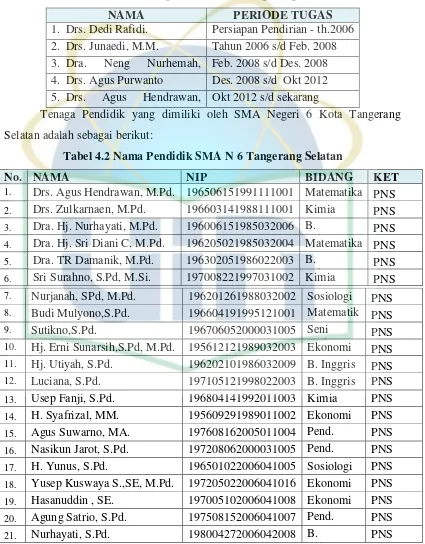 Tabel 4.1 Nama Kepala SMA N 6 Tangerang Selatan 