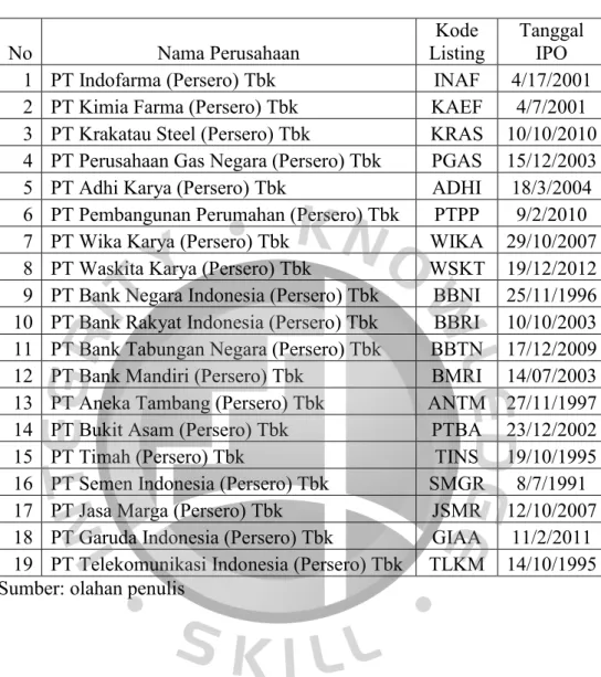Tabel 4.2  Perusahaan Sampel  