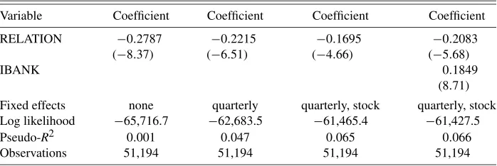 Table 2. Ordered logit estimates of the effect of fundamentals