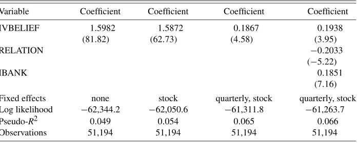 Table 5. Ordered logit estimates of peer effects (semiparametric ﬁrst stage)