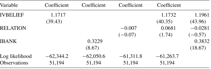 Table 6. Random effect estimates of peer effects (semiparametric ﬁrst stage)