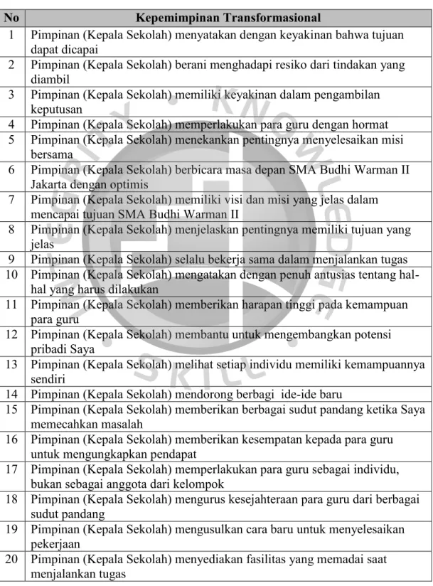 Tabel 2.1 Tabel Indikator Kepemimpinan Transformasional 