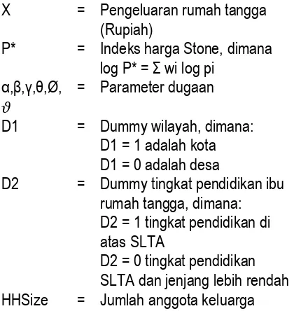 Tabel 1. Ringkasan Hasil Estimasi Regresi Tiga Bahan Pangan Sumber Protein 