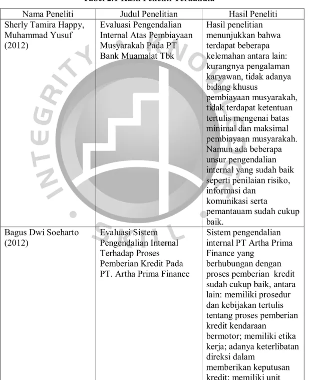 Tabel 2.1 Hasil Peneliti Terdahulu 