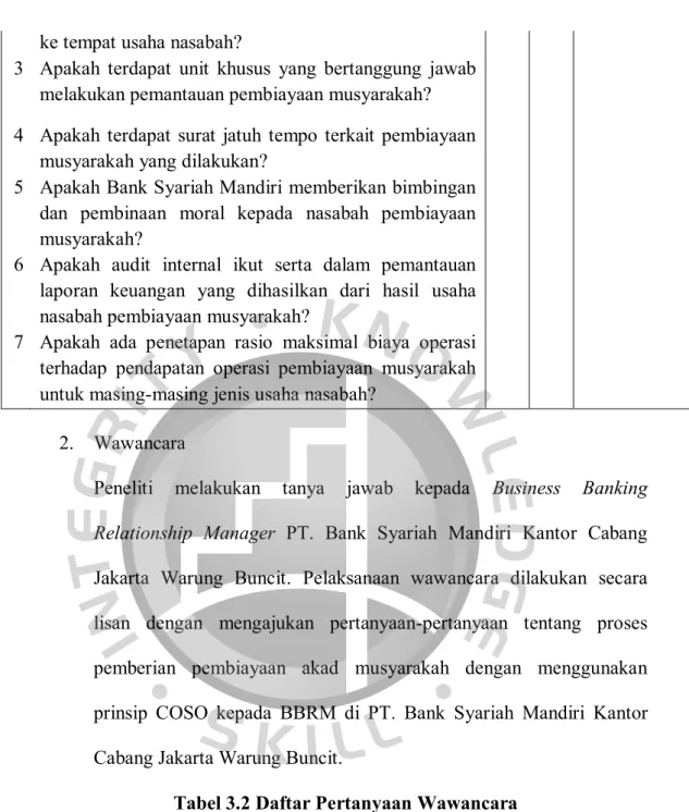 Tabel 3.2 Daftar Pertanyaan Wawancara 