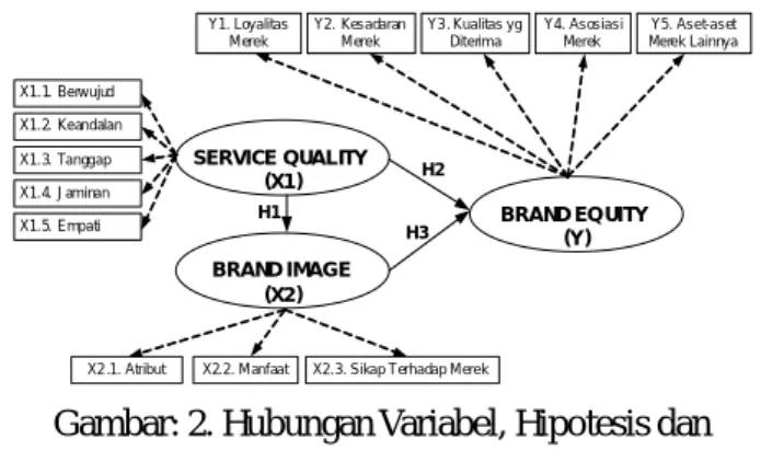 Tabel 1. Distribusi Frekuensi Skor Service quality.