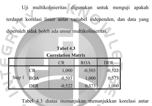 Tabel 4.3  Correlation Matrix 