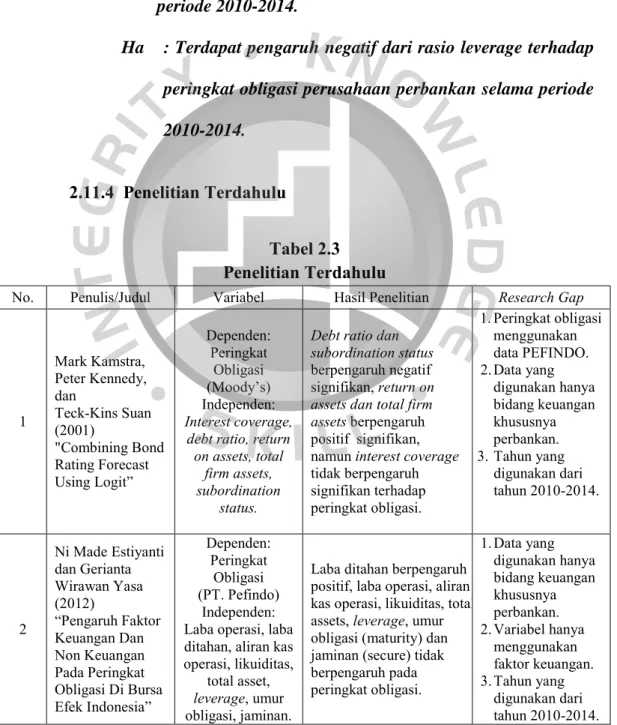 Tabel 2.3  Penelitian Terdahulu