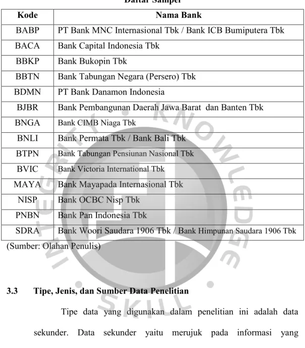 Tabel 3.2  Daftar Sampel 
