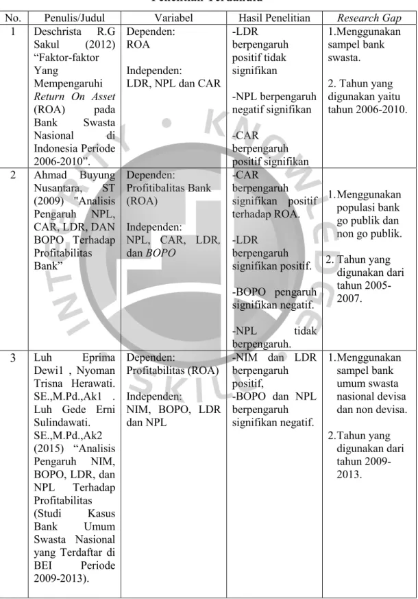 Tabel 2.1  Penelitian Terdahulu 