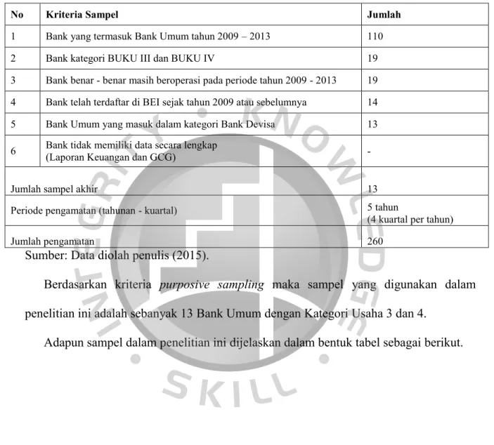 Tabel 4.1  Penentuan Sampel 