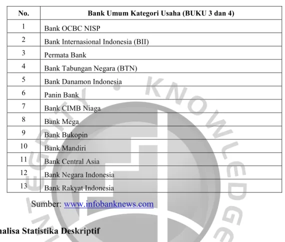 Tabel 4.2  Sampel Penelitian 