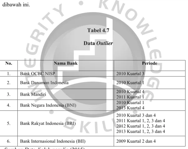 Tabel 4.7  Data  Outlier 