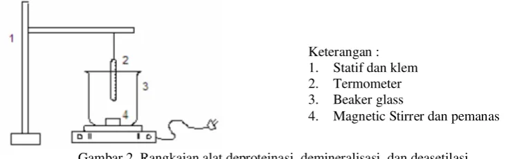 Gambar 2. Rangkaian alat deproteinasi, demineralisasi, dan deasetilasi