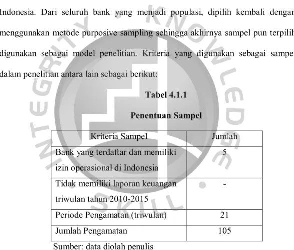 Tabel 4.1.1  Penentuan Sampel 