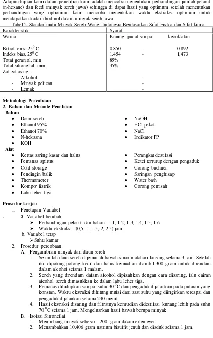 Tabel 2. Standar mutu Minyak Sereh Wangi Indonesia Berdasarkan Sifat Fisika dan Sifat kimia 