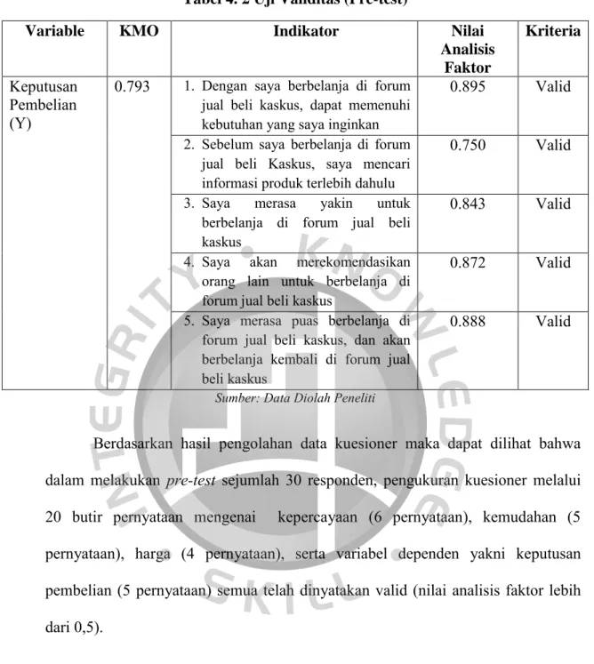 Tabel 4. 3 Uji Reliabilitas (Pre-test) 