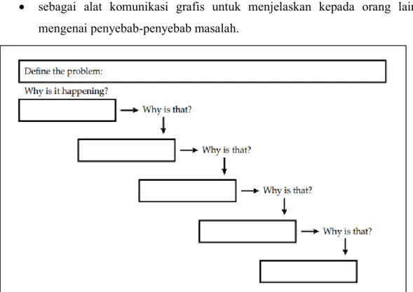 Gambar 3.1 Lembar Kerja 5Whys  