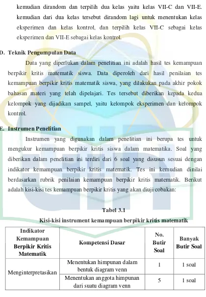 Tabel 3.1 Kisi-kisi instrument kemampuan berpikir kritis matematik 