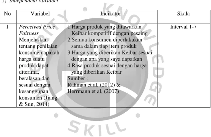 Tabel 3.1. Operasional Variabel  Tabel 3.1 Operasional Variabel 