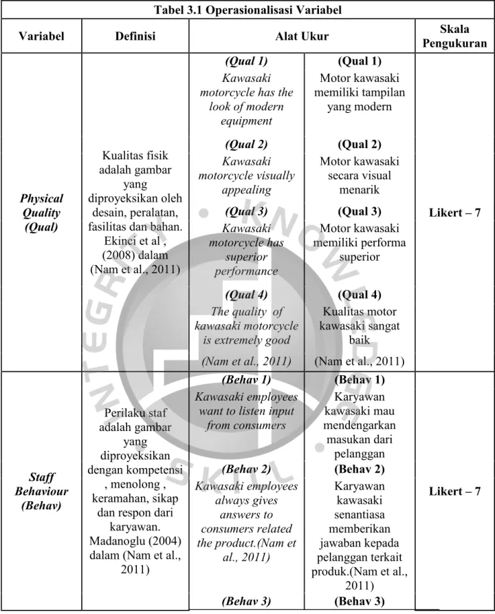 Tabel 3.1 Operasionalisasi Variabel 