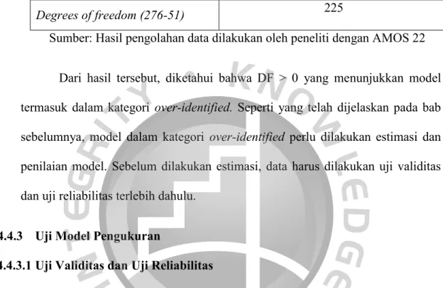 Tabel 4.3 Computation of Degrees of Freedom  Number of distinct  