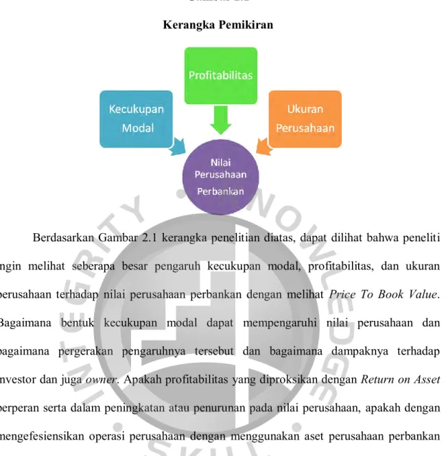 Gambar 2.1  Kerangka Pemikiran 