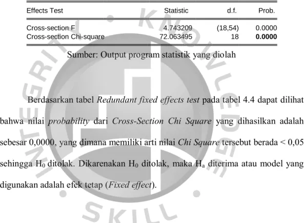 Tabel 4.4  Hasil Uji Chow Test 