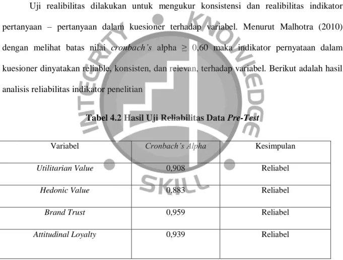 Tabel 4.2 Hasil Uji Reliabilitas Data Pre-Test 