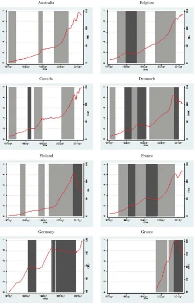 Figure 1. Real housing prices, booms, busts, and normal times. Noteby Burnside et al. (: Booms and busts episodes are identiﬁed using the methodology proposed2011)