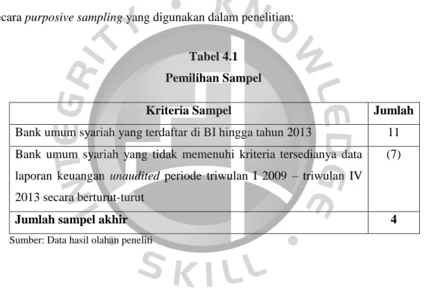 Tabel 4.1  Pemilihan Sampel 