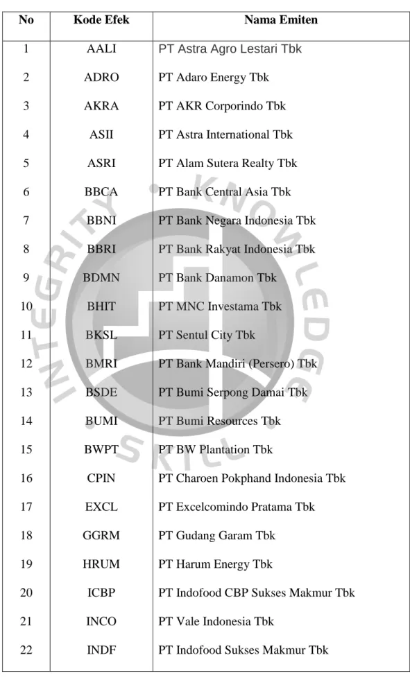 TABEL 4.1. DAFTAR NAMA SAHAM PERUSAHAAN SAMPEL 