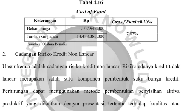 Tabel 4.16  Cost of Fund 