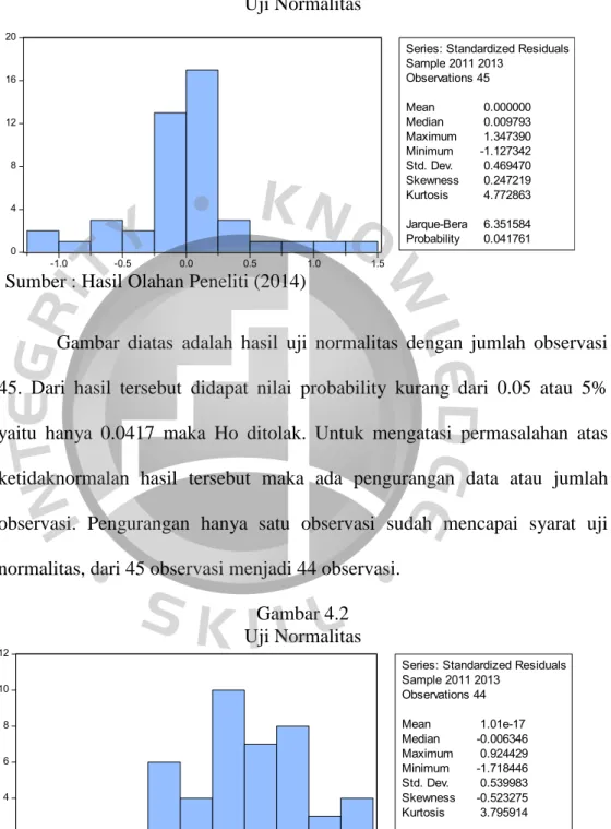 Gambar 4.1  Uji Normalitas 