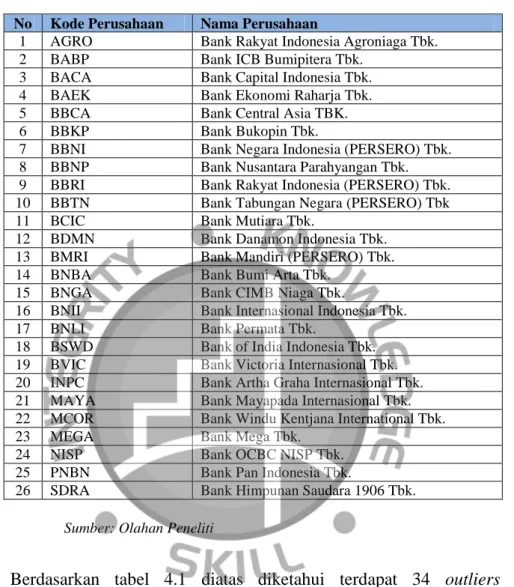 Tabel 4.2  Sampel Perusahaan 